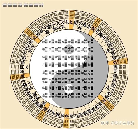 易经卦象图|史上最全！易经六十四卦全图解！